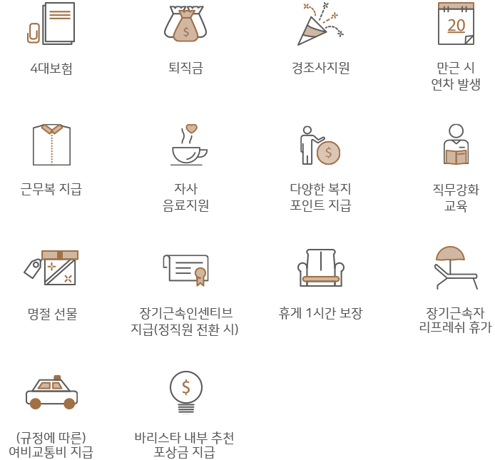 [(주)바나플에프엔비] 하반기 바리스타 대거 채용(월 최대240만, 연차자율, ZOOM면접) - 사람인